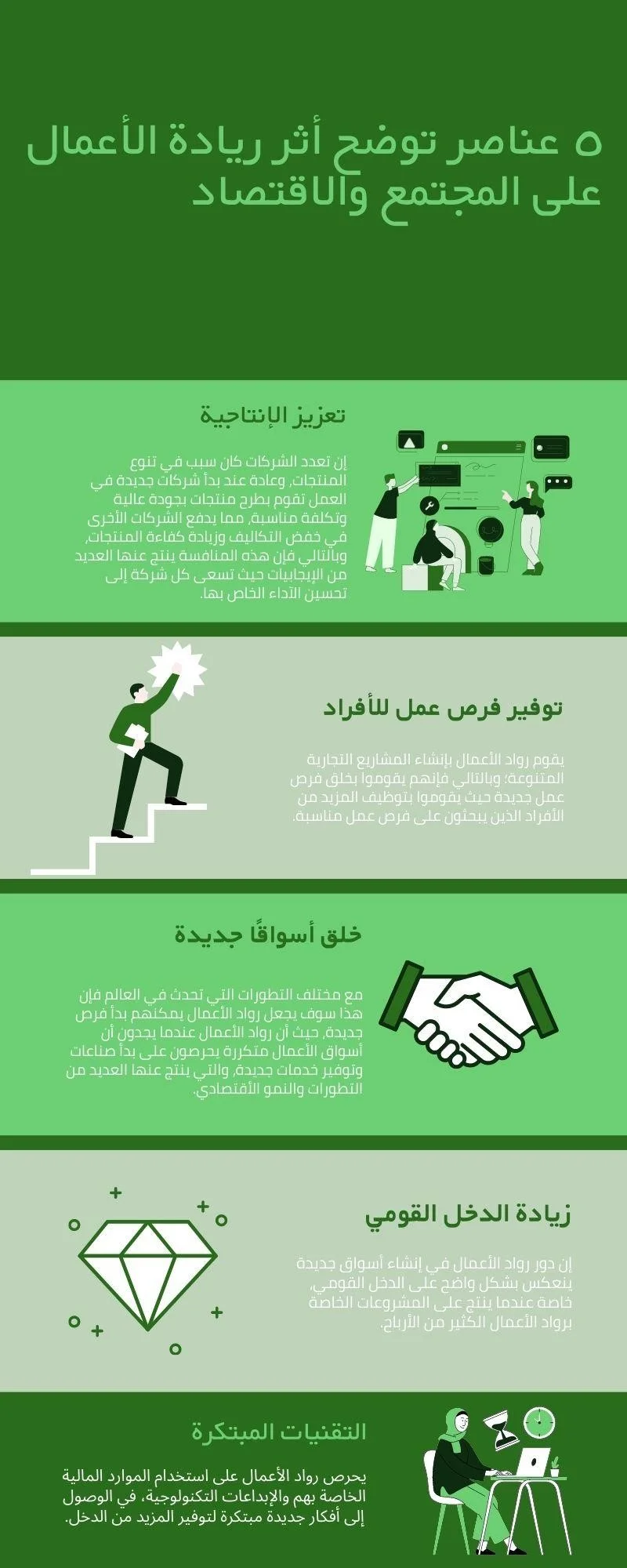 إنفوجراف أثر ريادة الأعمال على المجتمع والاقتصاد