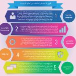 أقوى 5 مصادر لتعلم لبرمجة