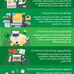 أنواع كتابة المحتوى