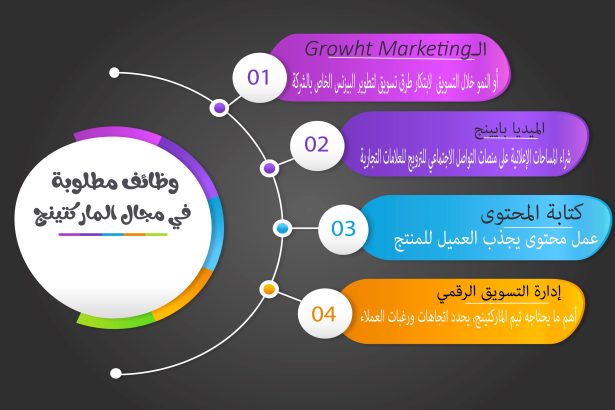 انفوجراف عن أهم وظائف الماركتينج